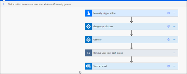 how to disable a user in azure active directory group